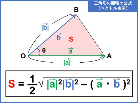 空間 三角形 面積|ベクトルによる三角形の面積の求め方！公式や証明、。